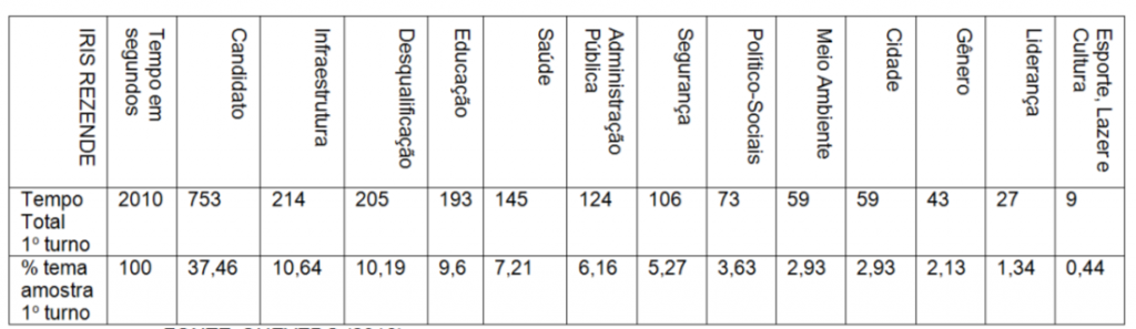Perfis distintos demarcaram a campanha eleitoral de Goiânia em 2016