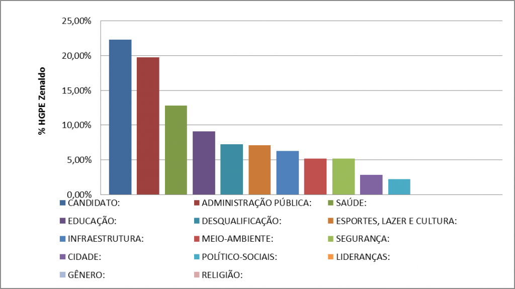 O HGPE na Corrida à Prefeitura de Belém em 2016