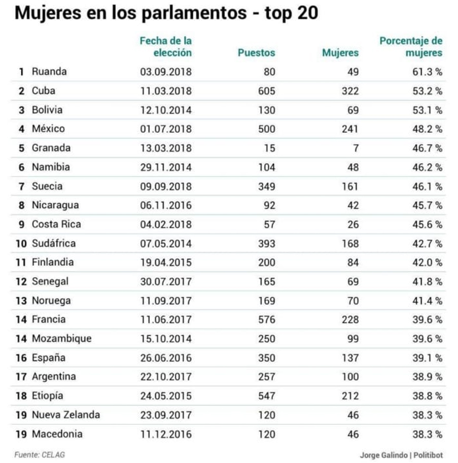 Mulheres na Política